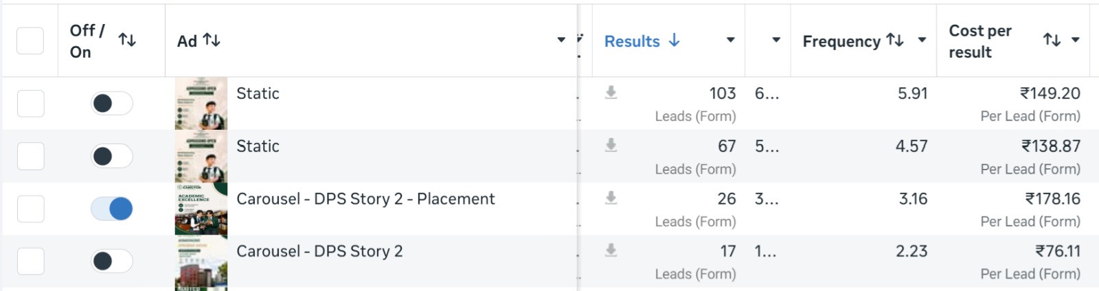 Meta Ads Manager creative performance breakdown for DPS Gangtok, Aug–Sep 2026