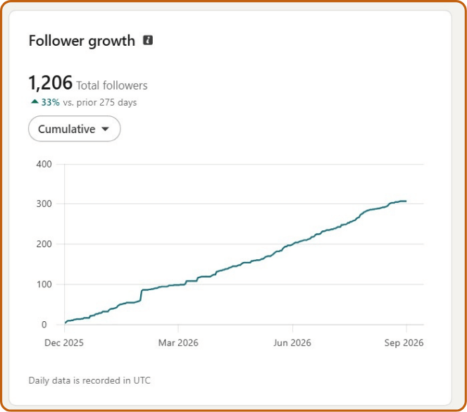 Follower growth dashboard screenshot
