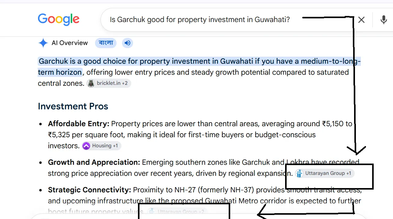AI Overview for "Is Garchuk good for property investment in Guwahati?"